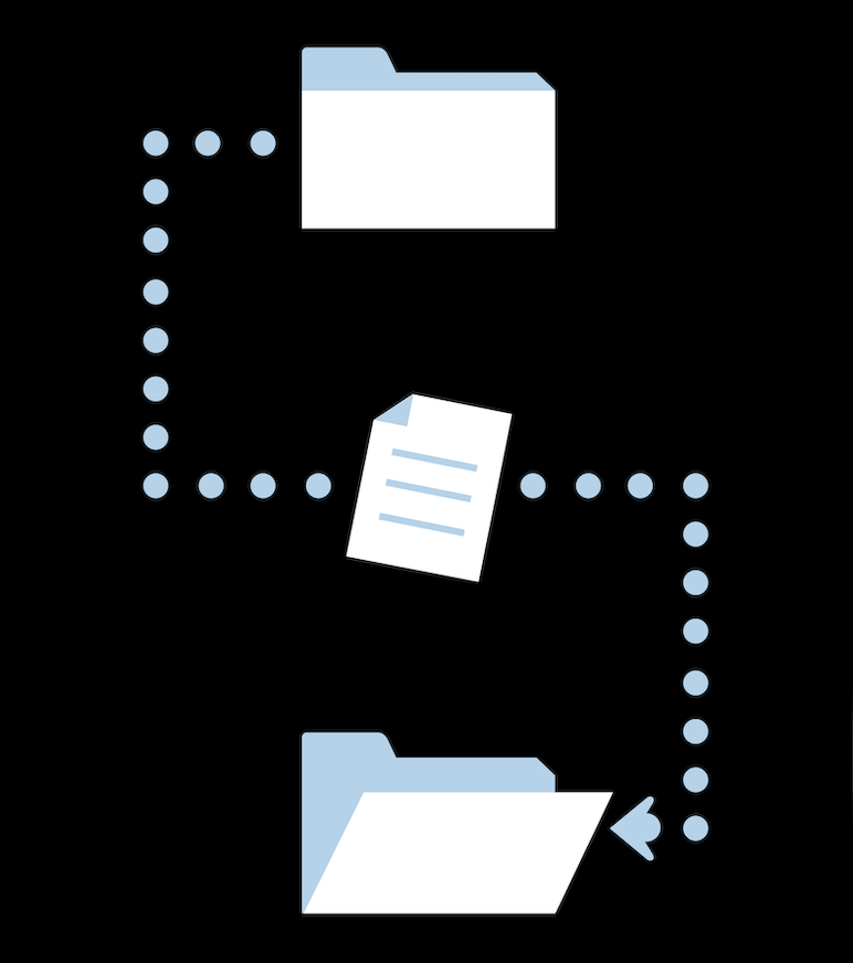 Two folders, with a dotted line carrying a file from one to the other