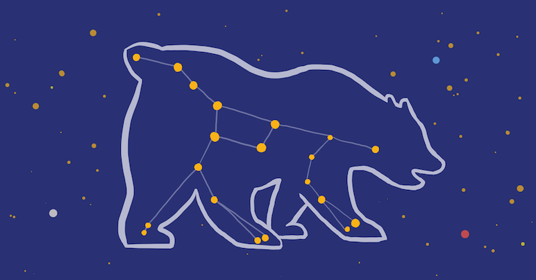 Ursa major constellation with a bear outline around it